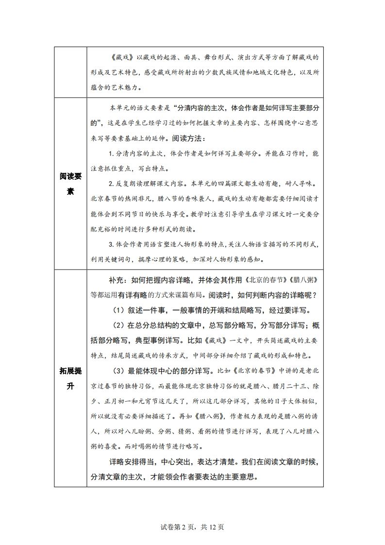 【主题阅读】统编版语文六年级下册第一单元“民风民俗”（主题阅读）-天云资源博客网-致力于共享资源