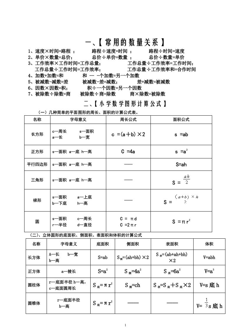 六下苏教版数学毕业总复习资料-天云资源博客网-致力于共享资源