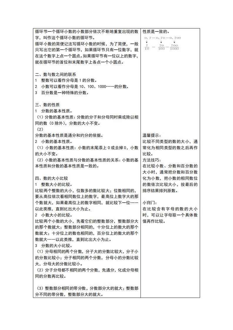 六下青岛版数学总复习重点-天云资源博客网-致力于共享资源