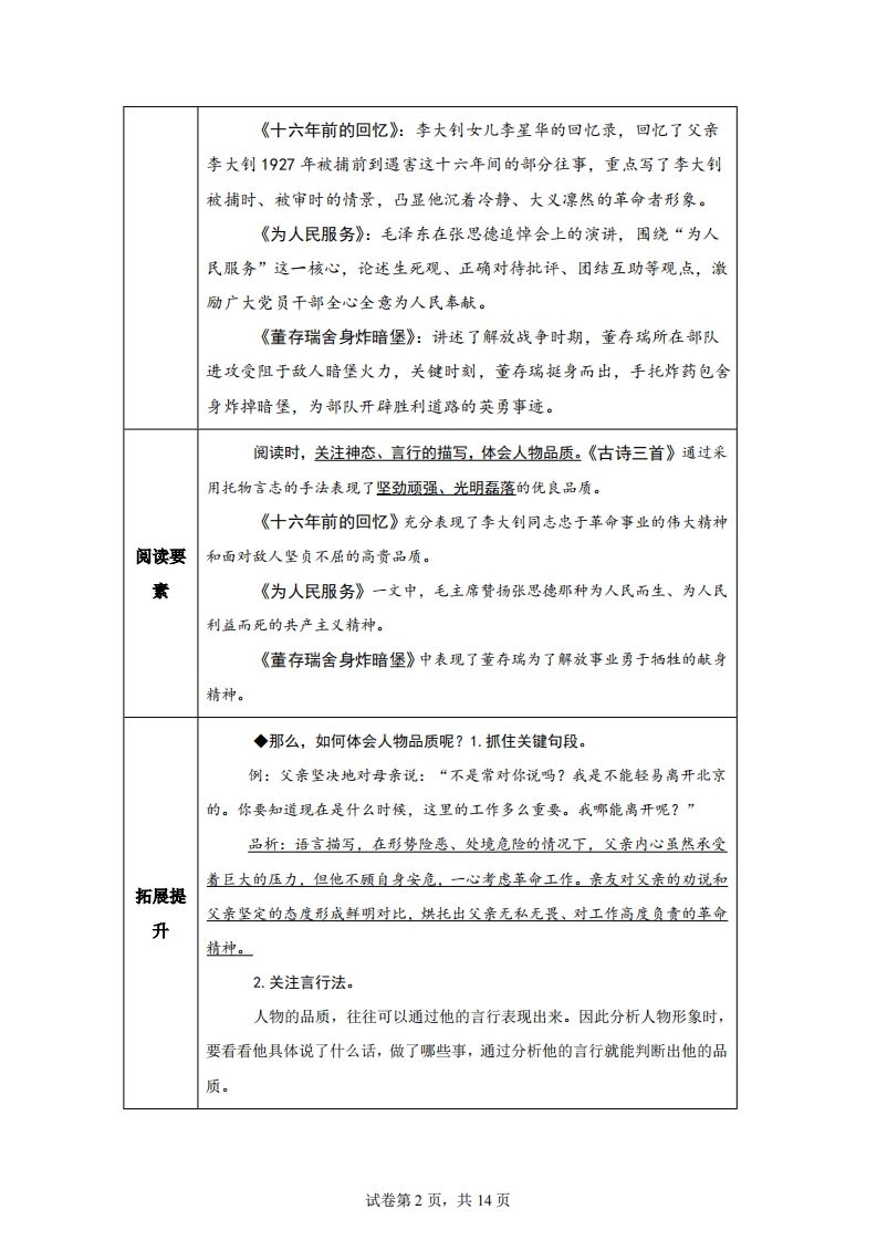 【主题阅读】统编版语文六年级下册第四单元“理想信念”（主题阅读）-天云资源博客网-致力于共享资源